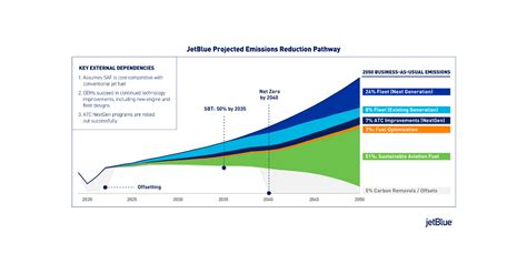 betblue net|JetBlue.